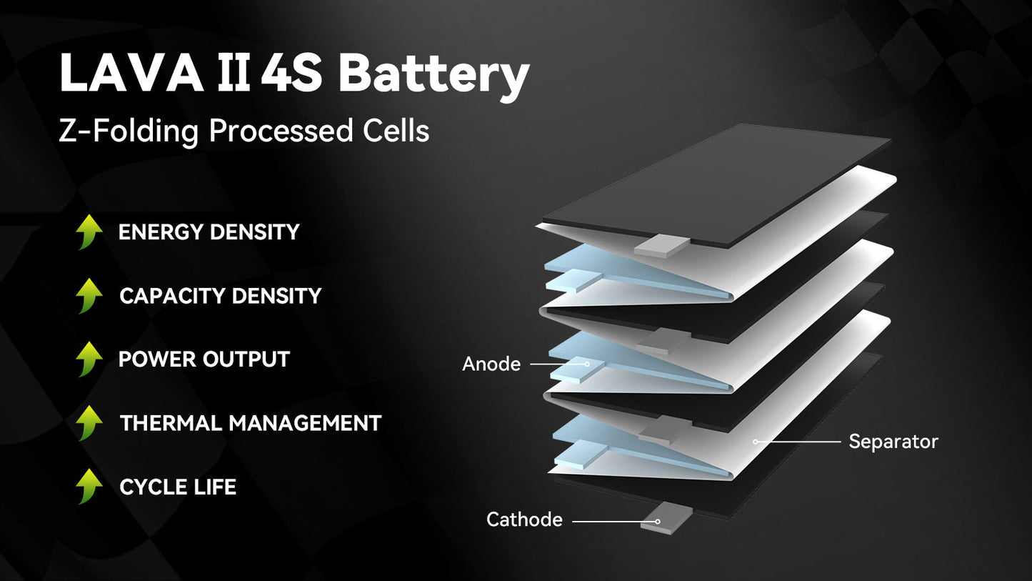 Proceso Z-Folding de las baterías LAVA II 4S con menor resistencia interna
